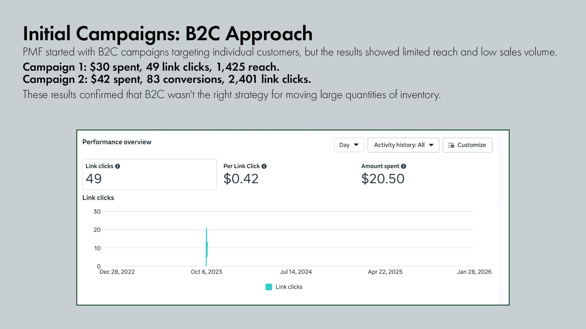 PMF initial B2C campaigns