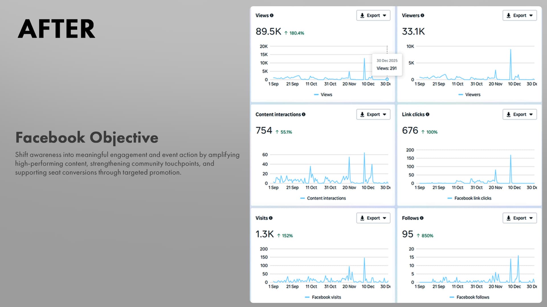 UB Undeniable after performance