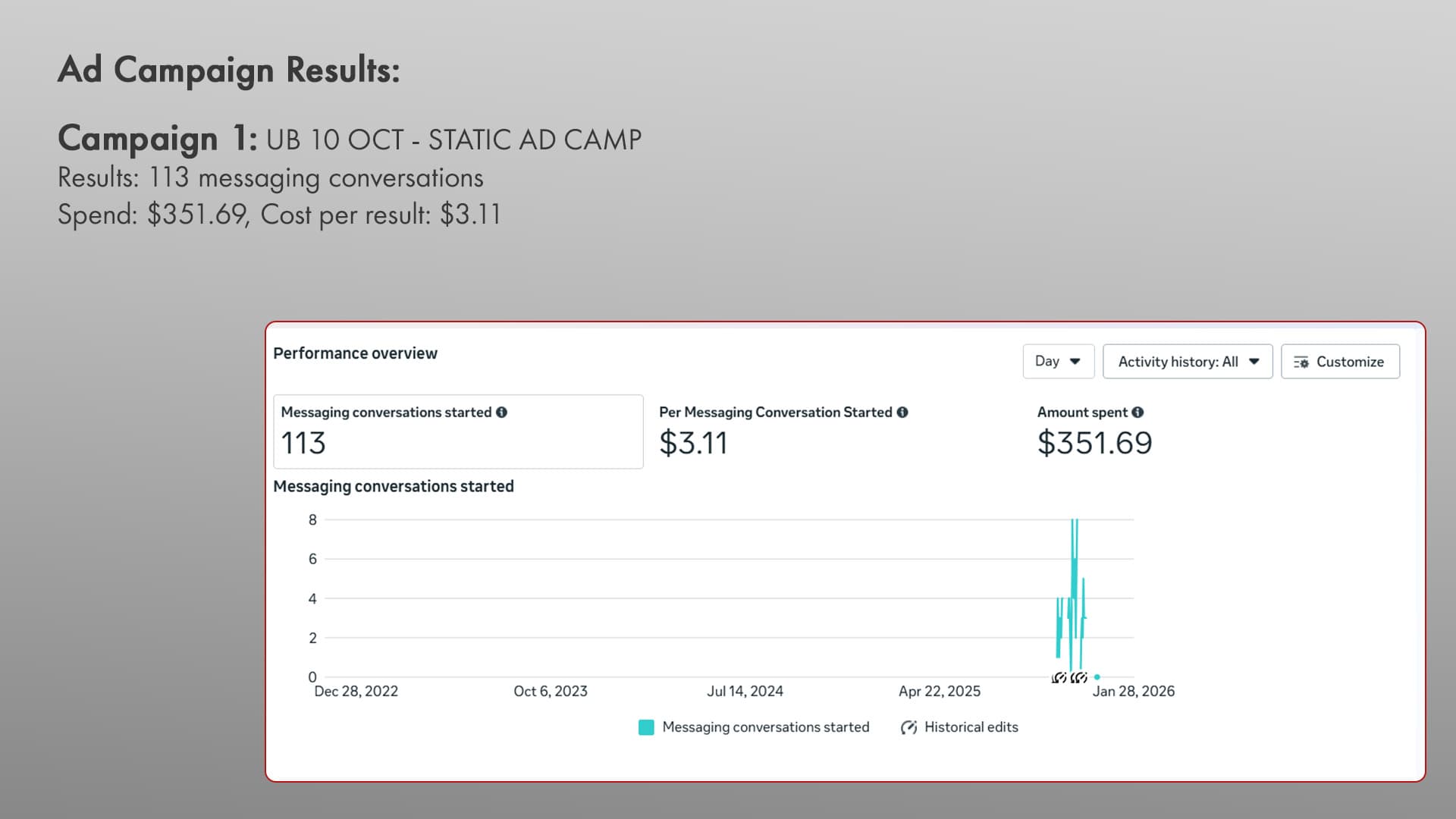 UB Undeniable campaign one results