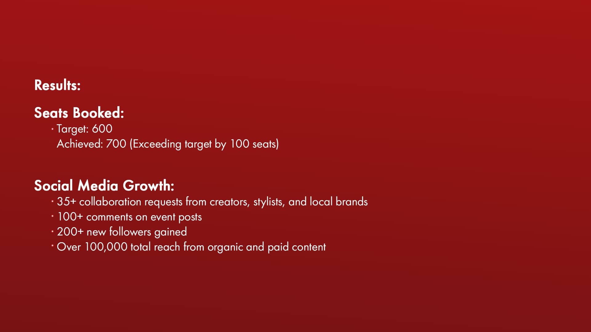 UB Undeniable results summary