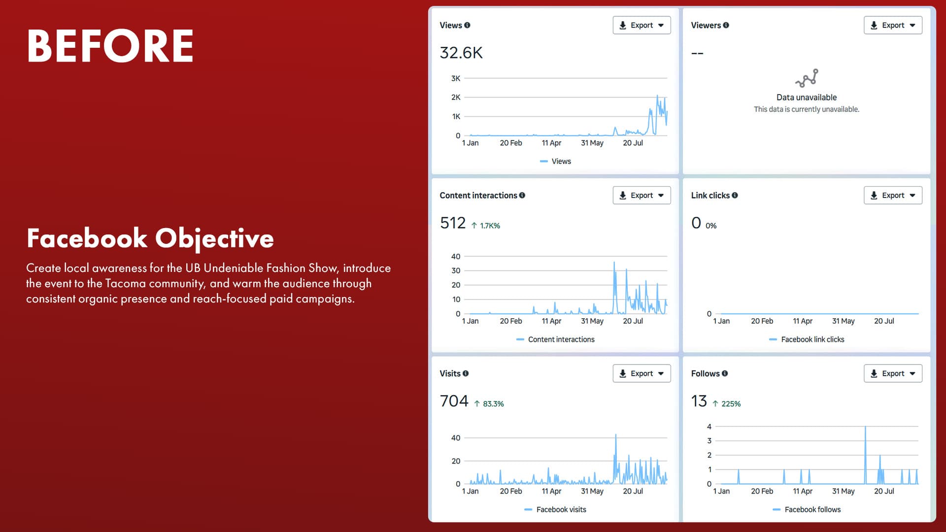 UB Undeniable before performance